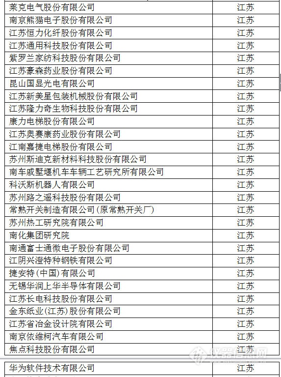 中國(guó)創(chuàng)新企業(yè)1000強(qiáng)，儀器公司占8席!