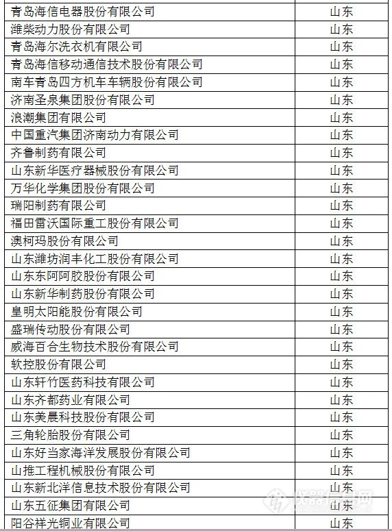 中國(guó)創(chuàng)新企業(yè)1000強(qiáng)，儀器公司占8席!