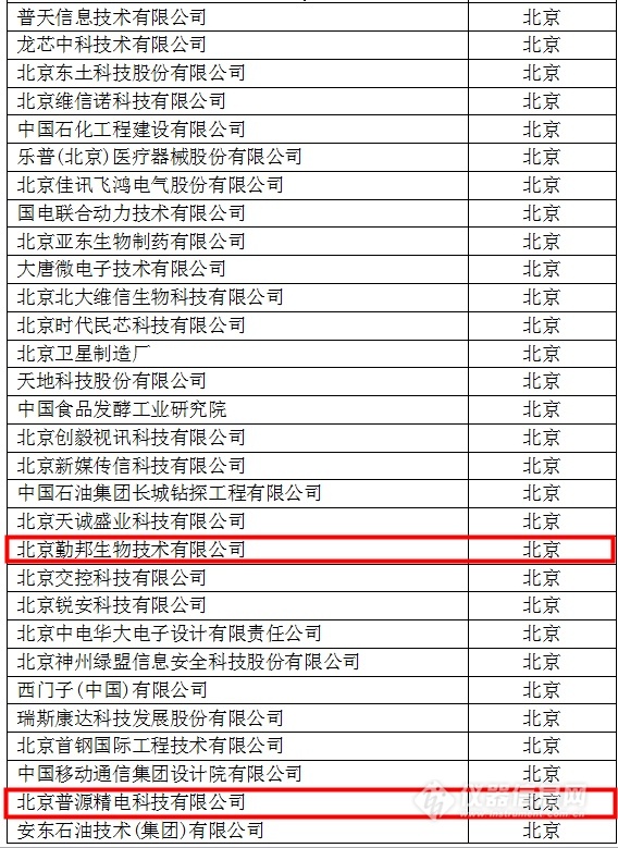 中國(guó)創(chuàng)新企業(yè)1000強(qiáng)，儀器公司占8席!