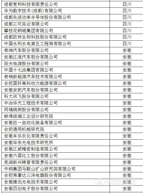 中國(guó)創(chuàng)新企業(yè)1000強(qiáng)，儀器公司占8席!