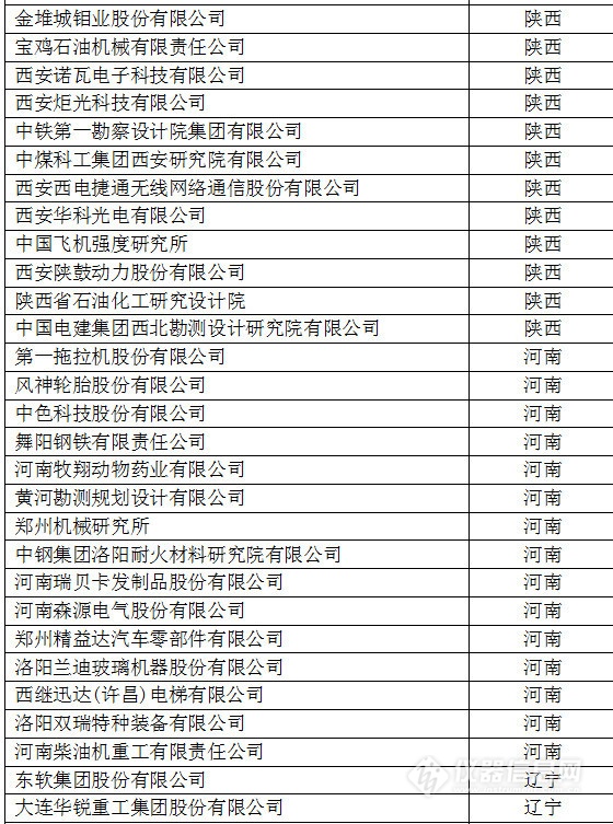 中國(guó)創(chuàng)新企業(yè)1000強(qiáng)，儀器公司占8席!