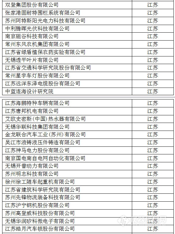 中國(guó)創(chuàng)新企業(yè)1000強(qiáng)，儀器公司占8席!