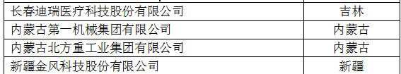 中國(guó)創(chuàng)新企業(yè)1000強(qiáng)，儀器公司占8席!