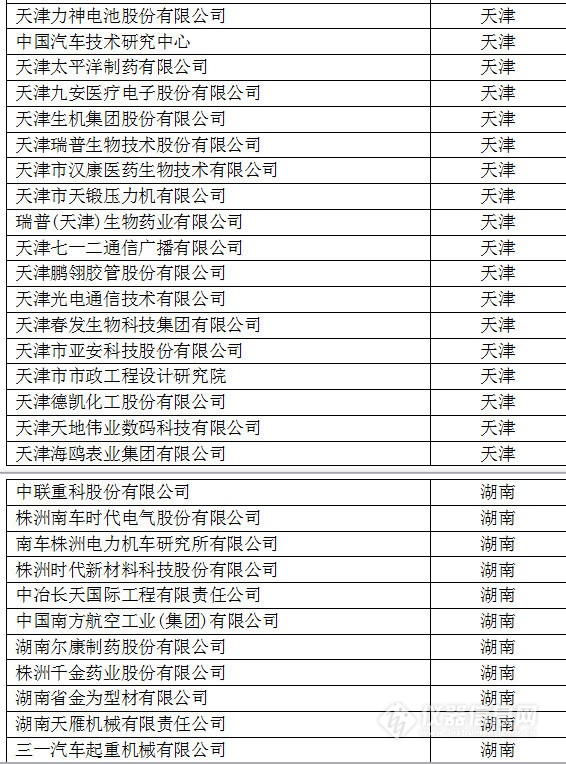 中國(guó)創(chuàng)新企業(yè)1000強(qiáng)，儀器公司占8席!