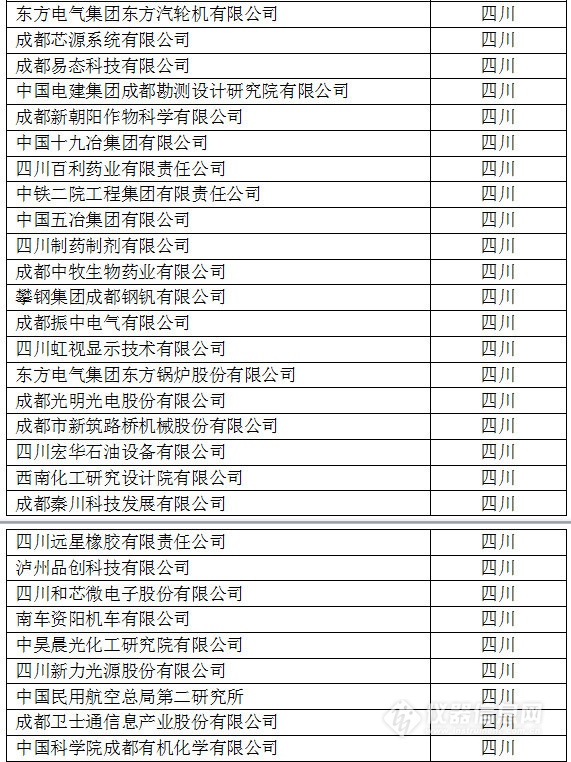 中國(guó)創(chuàng)新企業(yè)1000強(qiáng)，儀器公司占8席!