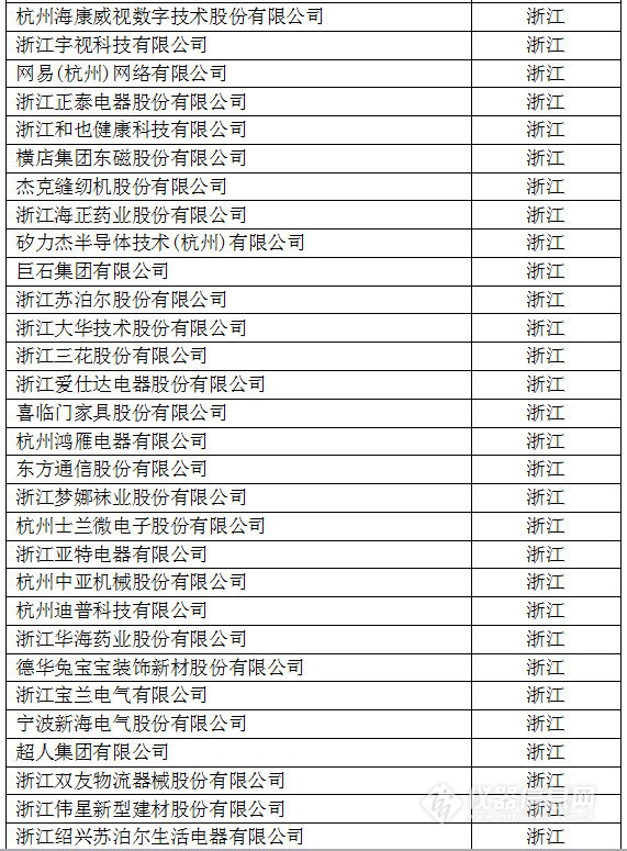 中國(guó)創(chuàng)新企業(yè)1000強(qiáng)，儀器公司占8席!
