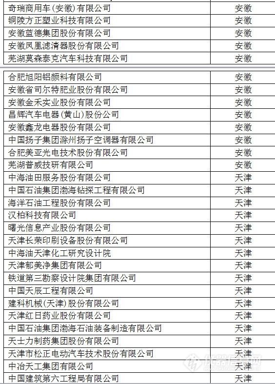 中國(guó)創(chuàng)新企業(yè)1000強(qiáng)，儀器公司占8席!