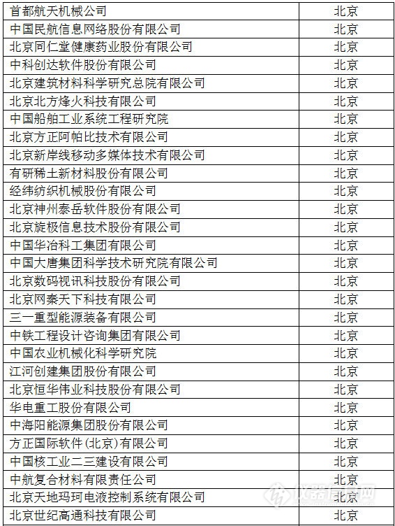 中國(guó)創(chuàng)新企業(yè)1000強(qiáng)，儀器公司占8席!