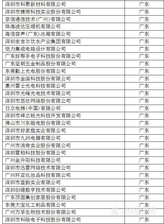 中國(guó)創(chuàng)新企業(yè)1000強(qiáng)，儀器公司占8席!