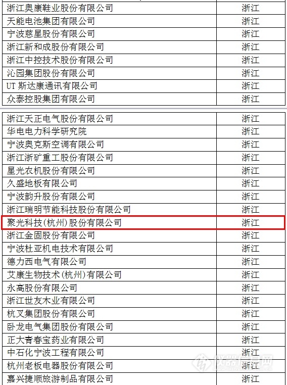 中國(guó)創(chuàng)新企業(yè)1000強(qiáng)，儀器公司占8席!