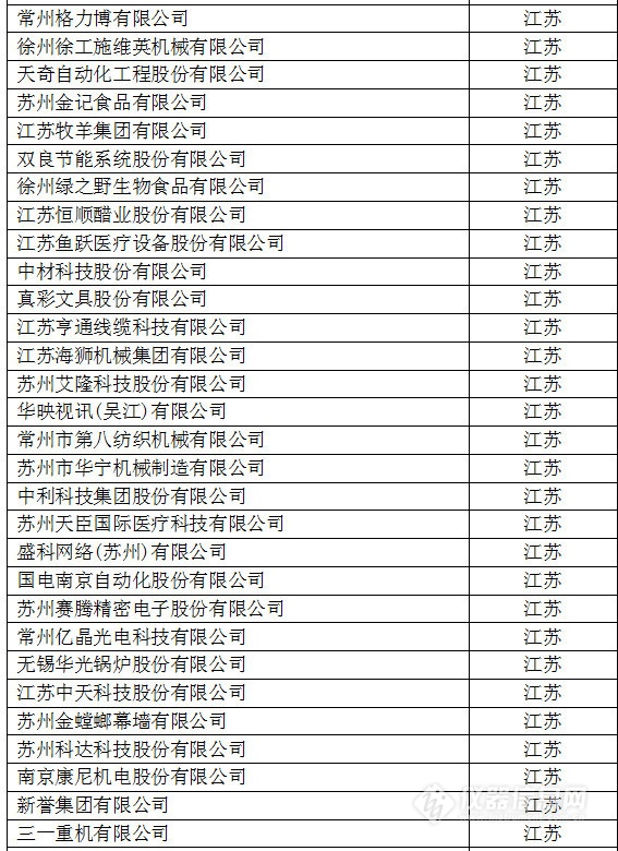 中國(guó)創(chuàng)新企業(yè)1000強(qiáng)，儀器公司占8席!