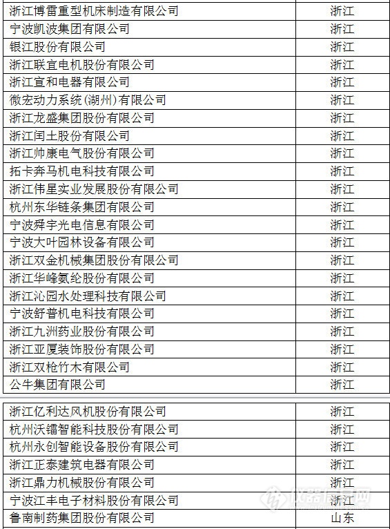 中國(guó)創(chuàng)新企業(yè)1000強(qiáng)，儀器公司占8席!