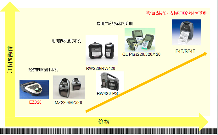 立象條碼為您介紹---移動打印機(jī)的時代