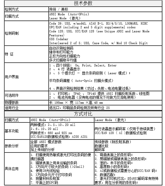 RJS D4000+條碼檢測(cè)儀