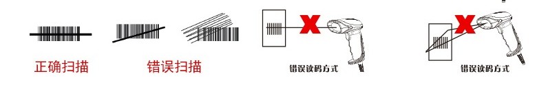 Honeywell 1900GHD能掃描屏幕中的條碼內(nèi)容嗎？