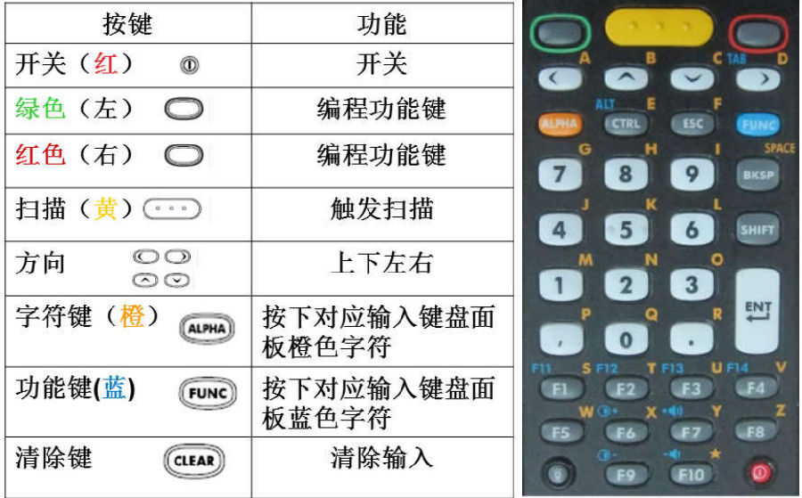 斑馬Zebra MC32n0數(shù)據(jù)采集終端基本操作