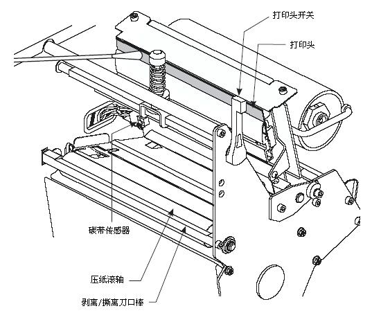 移動條碼機日常保養(yǎng)方法