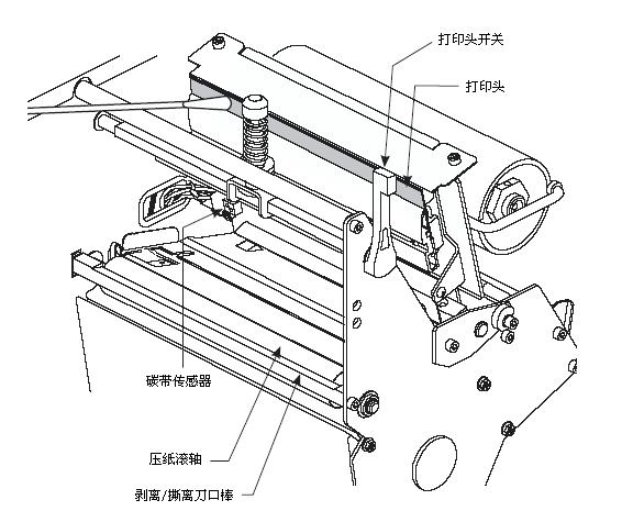 標簽機長時間閑置應如何保養(yǎng)？